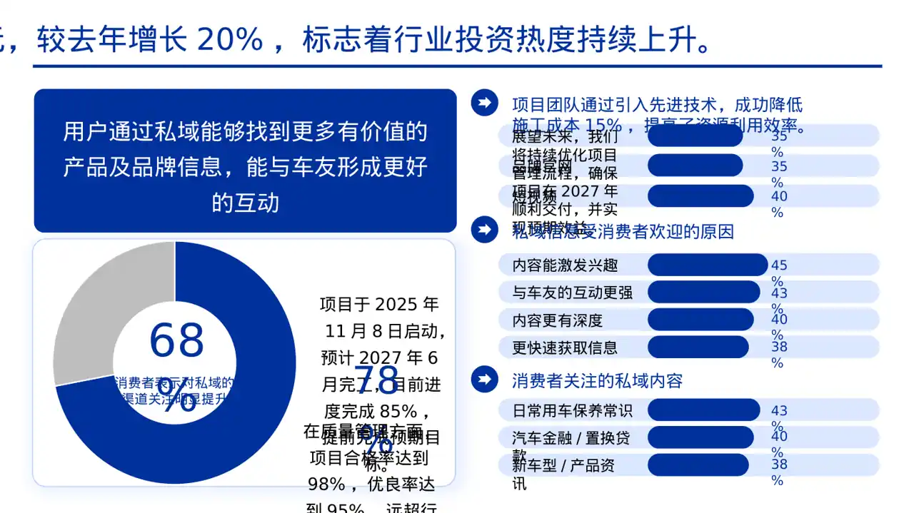 工程项目整体概况汇报PPT模板 第8页预览