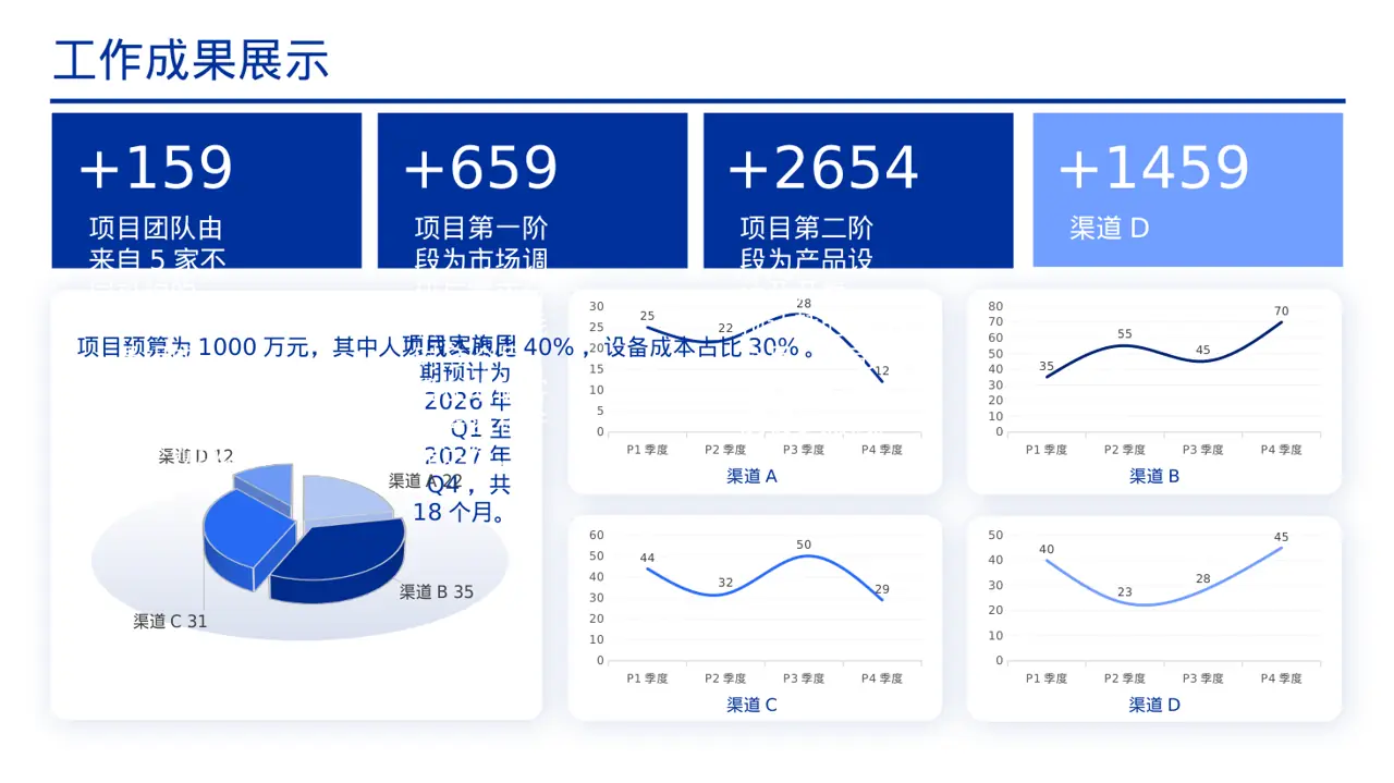 项目分阶段实施进度计划表 PPT模板