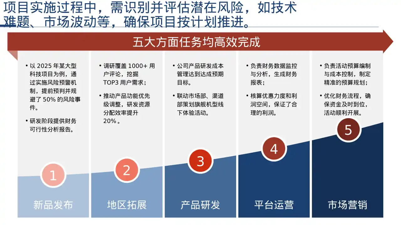 项目分阶段实施进度计划表PPT模板 第5页预览