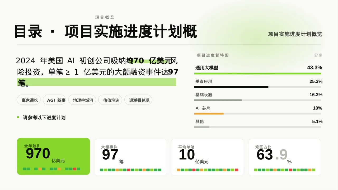 项目分阶段实施进度计划表 PPT模板 第2页预览