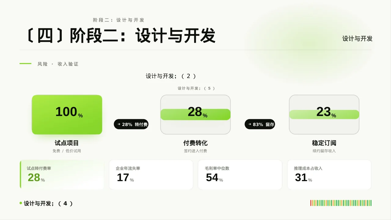 项目分阶段实施进度计划表 PPT模板 第8页预览