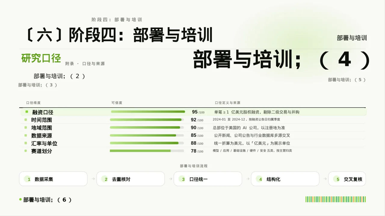 项目分阶段实施进度计划表 PPT模板 第10页预览
