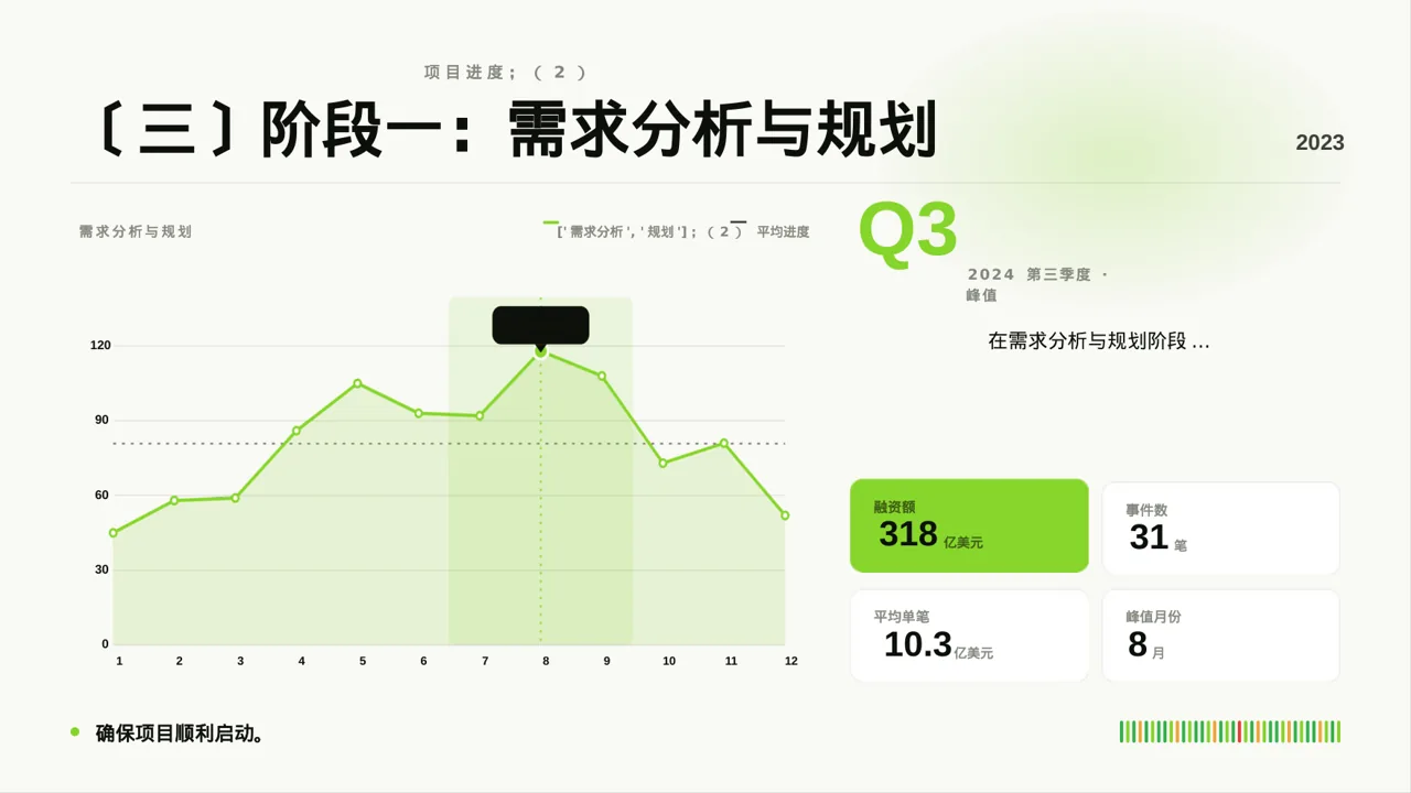 项目分阶段实施进度计划表 PPT模板 第4页预览