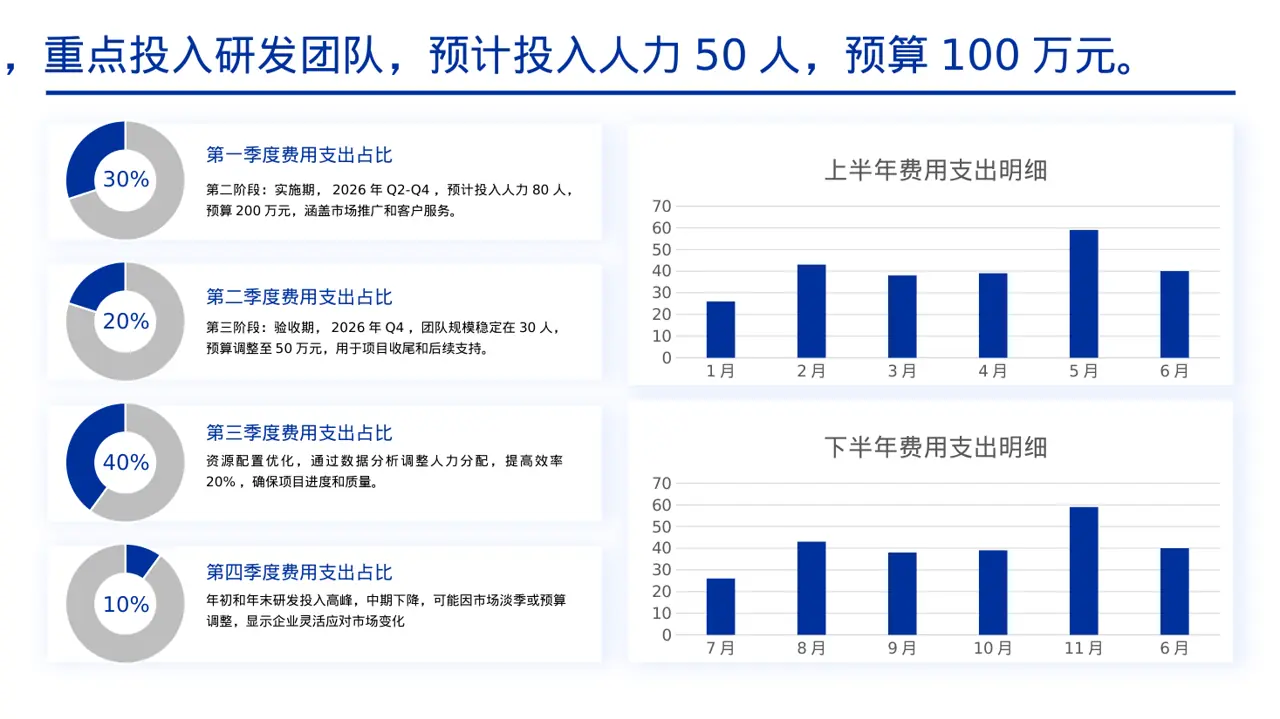 项目分阶段实施进度计划表PPT模板 第4页预览