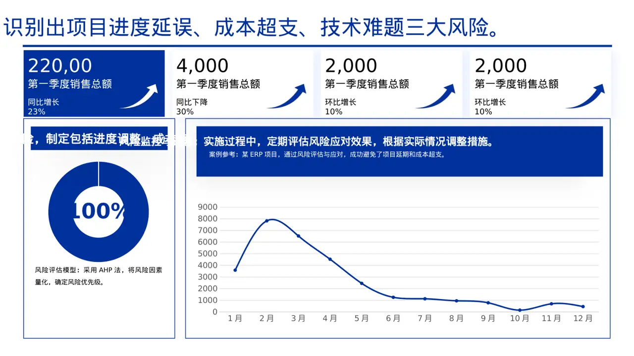 项目分阶段实施进度计划表PPT模板 第5页预览