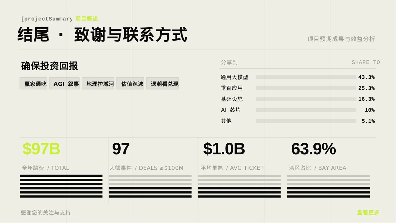 新建项目落地实施规划方案PPT模板 第2页预览