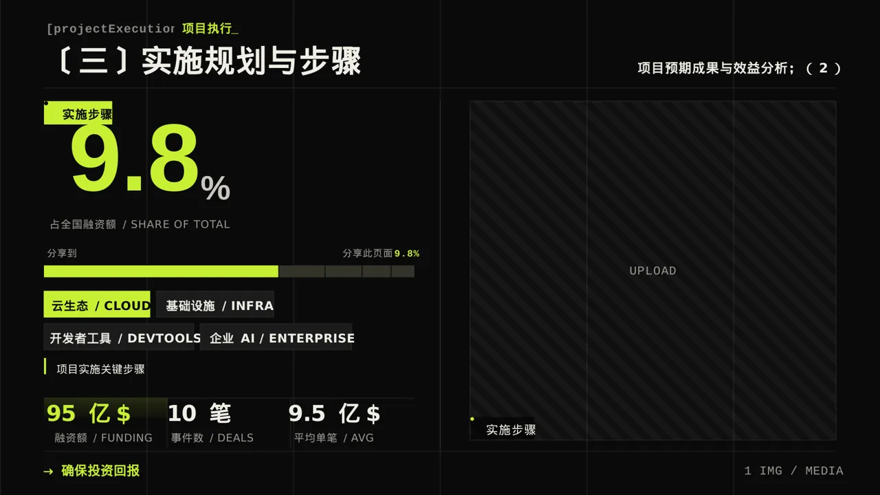 新建项目落地实施规划方案PPT模板 第7页预览