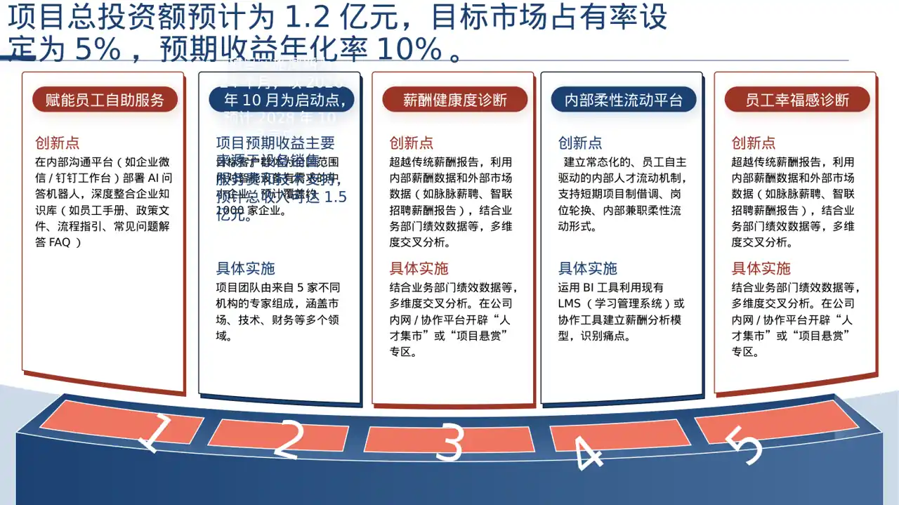 新建项目落地实施规划方案 PPT模板