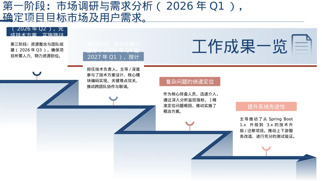 新建项目落地实施规划方案 PPT模板 第3页预览
