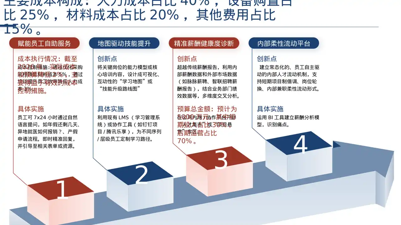 新建项目落地实施规划方案 PPT模板 第6页预览
