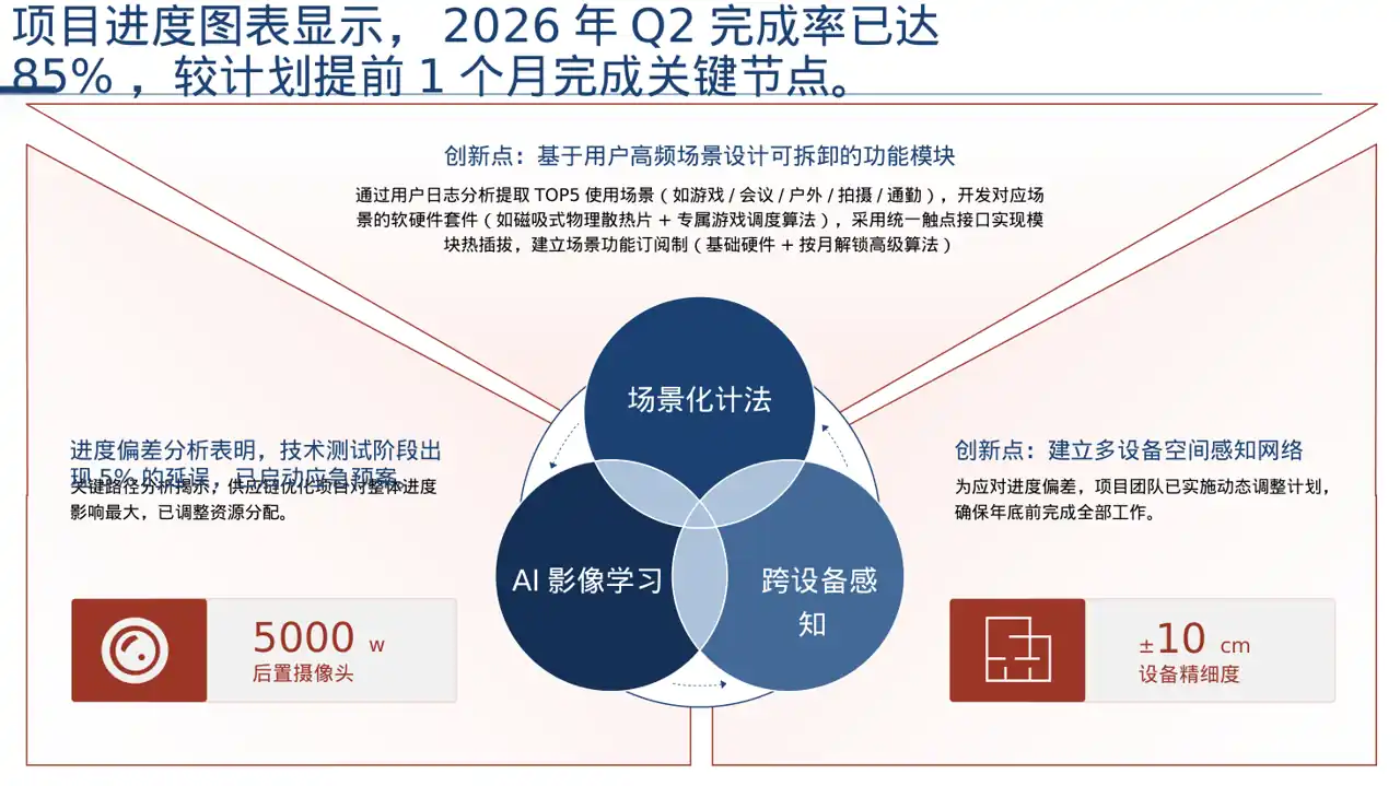 新建项目落地实施规划方案 PPT模板 第8页预览