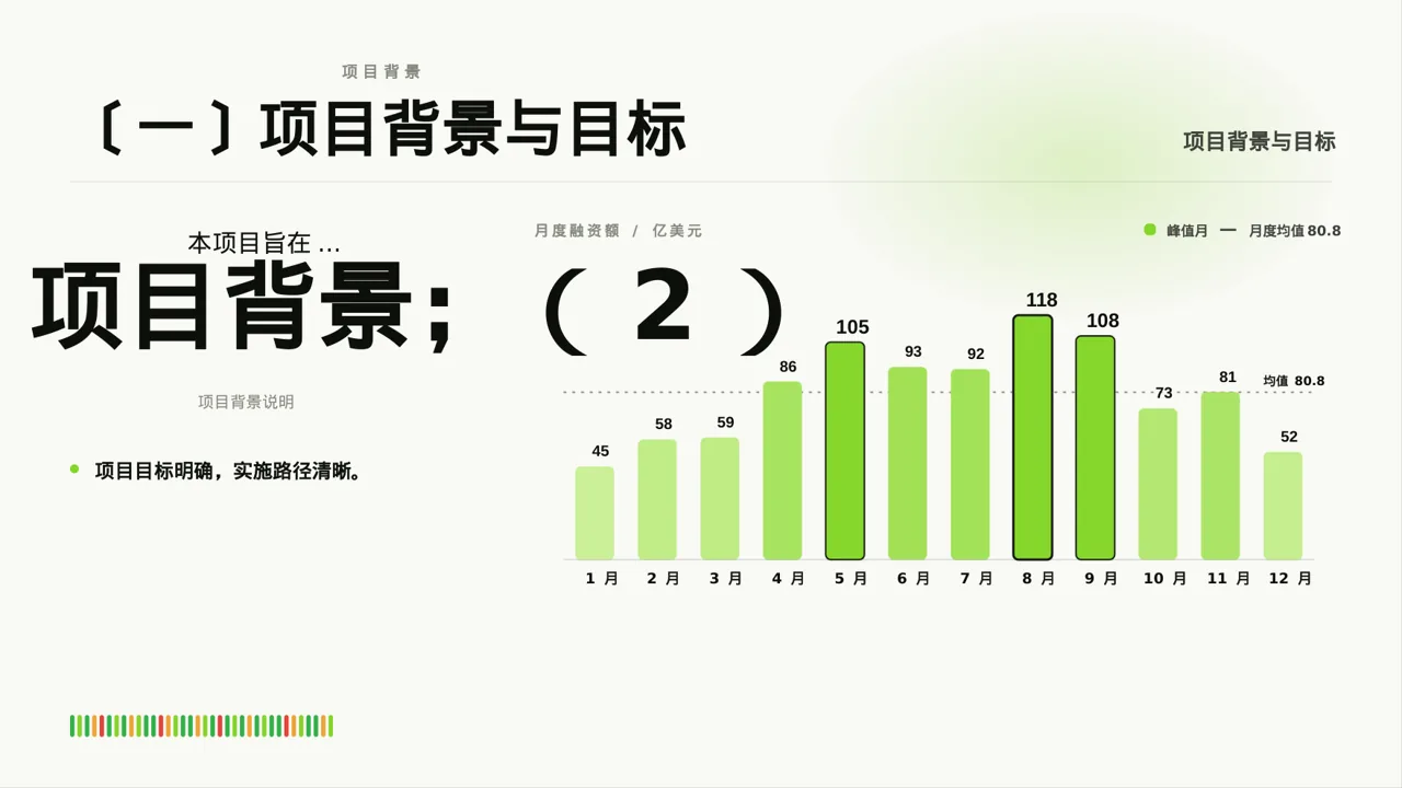 新建项目落地实施规划方案 PPT模板 第3页预览