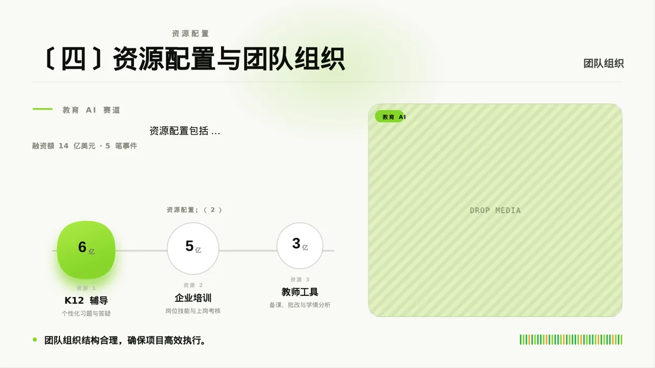 新建项目落地实施规划方案 PPT模板 第6页预览