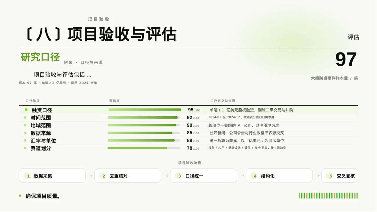 新建项目落地实施规划方案 PPT模板 第10页预览