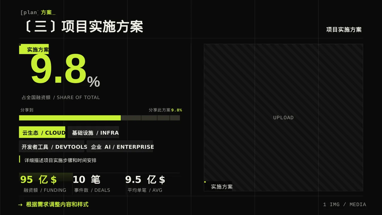 政府扶持项目立项申报PPT模板（深色科技风） 第7页预览