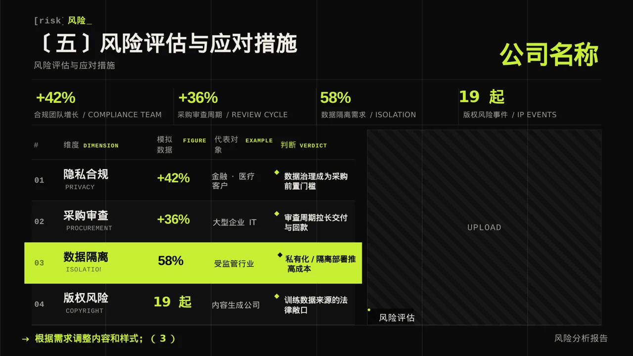 政府扶持项目立项申报PPT模板（深色科技风） 第9页预览