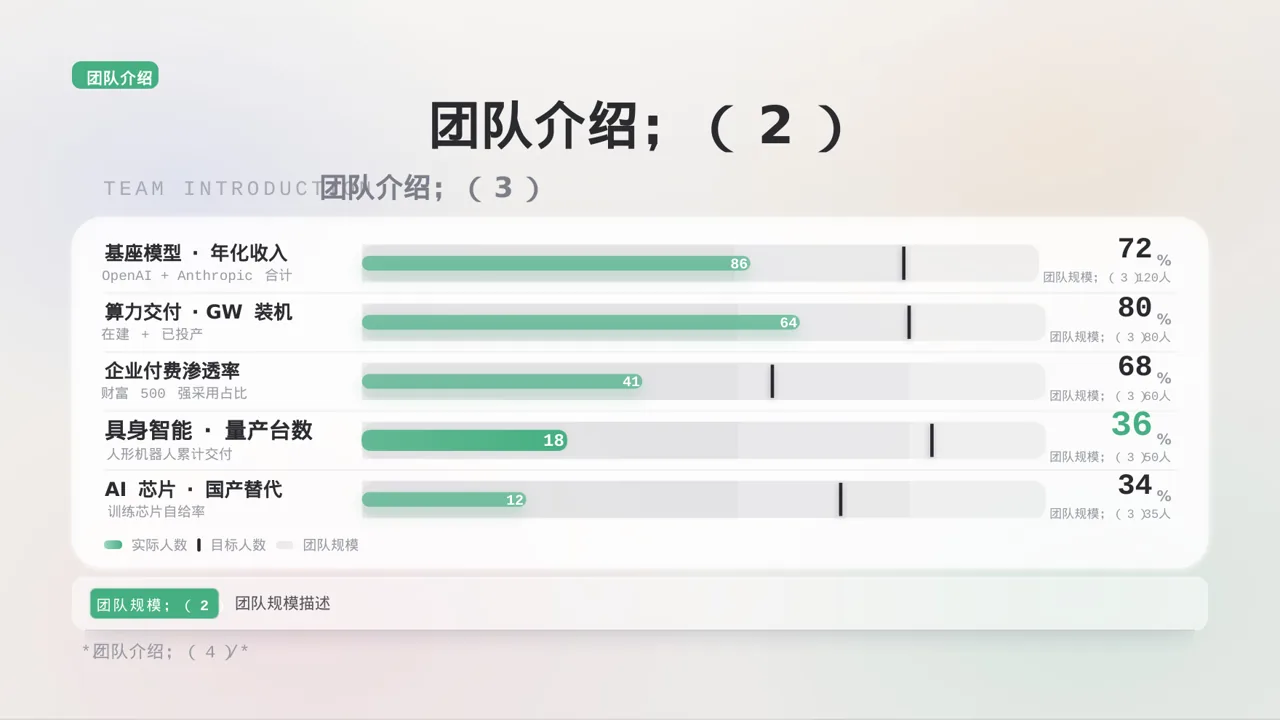 政府扶持项目立项申报PPT模板（黑白极简风）-2 第8页预览