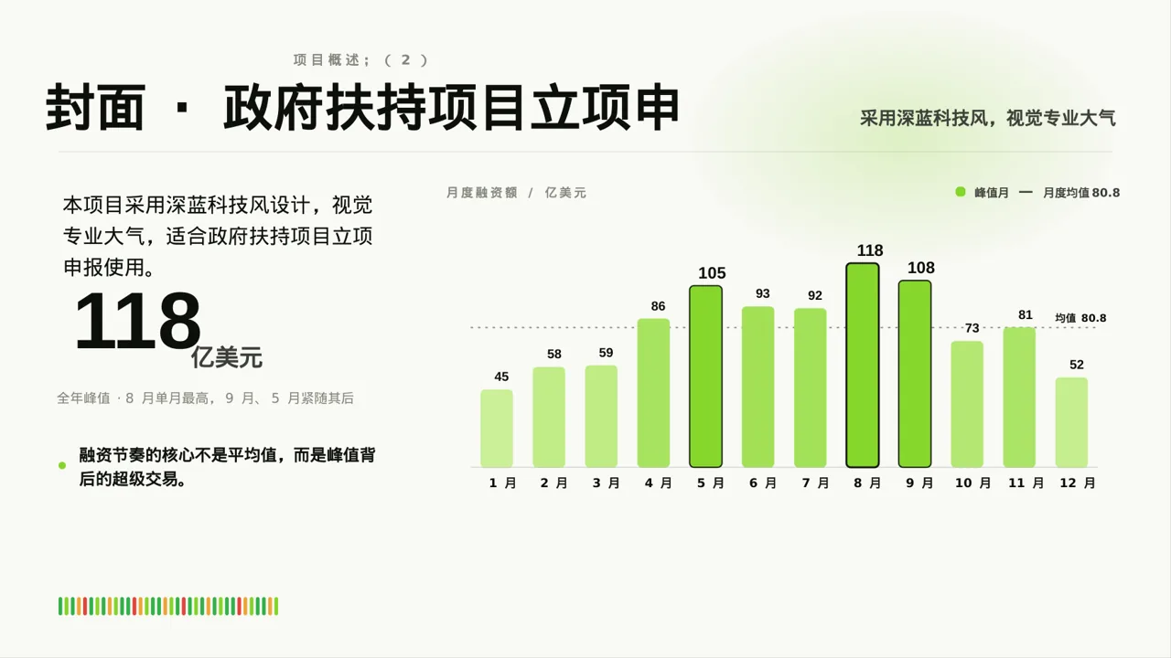 政府扶持项目立项申报PPT模板（深蓝学术风）-3 第3页预览