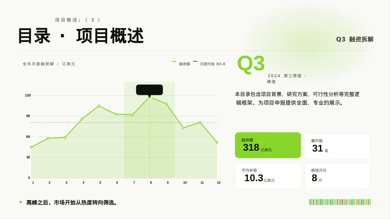 政府扶持项目立项申报PPT模板（深蓝学术风）-3 第4页预览