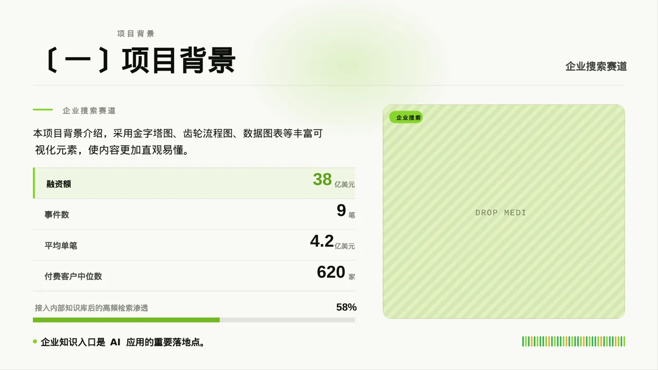 政府扶持项目立项申报PPT模板（深蓝学术风）-3 第5页预览