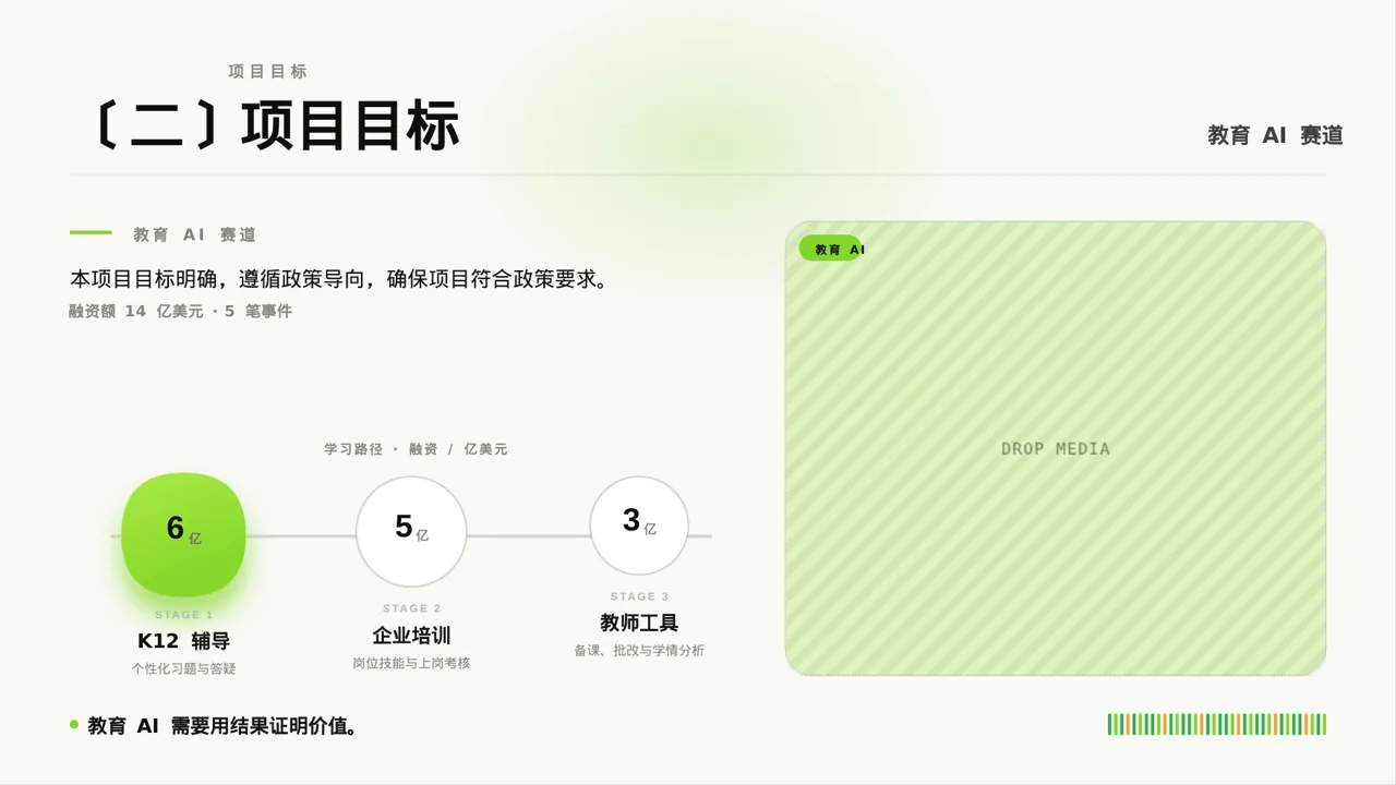 政府扶持项目立项申报PPT模板（深蓝学术风）-3 第6页预览