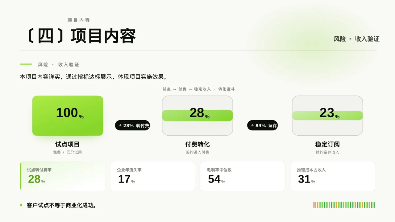 政府扶持项目立项申报PPT模板（深蓝学术风）-3 第8页预览