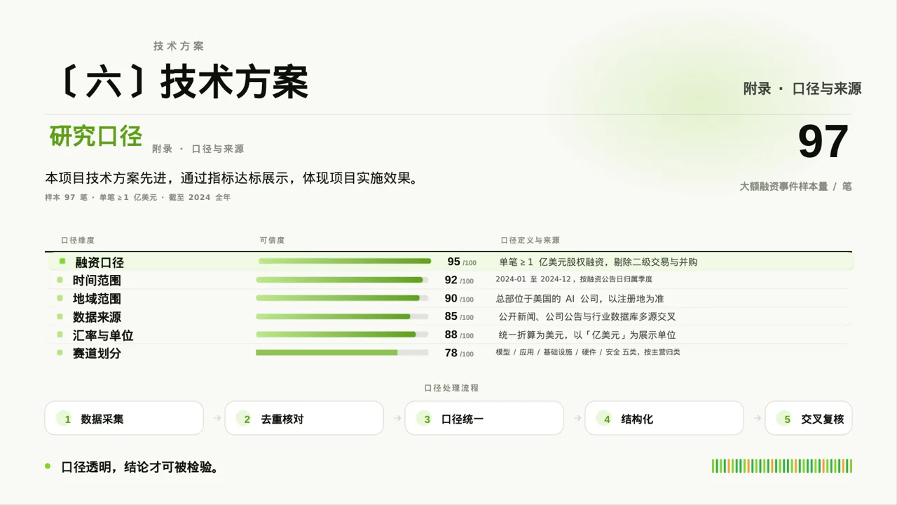 政府扶持项目立项申报PPT模板（深蓝学术风）-3 第10页预览