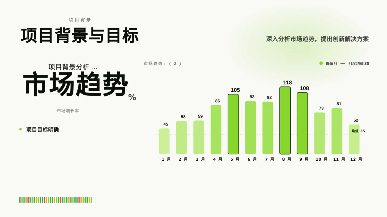 政府扶持项目立项申报 PPT模板 第3页预览