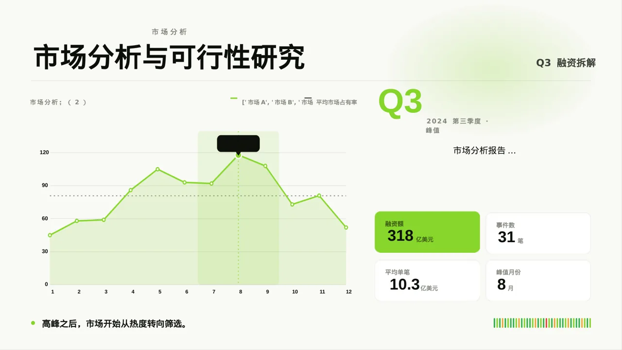 政府扶持项目立项申报 PPT模板 第4页预览