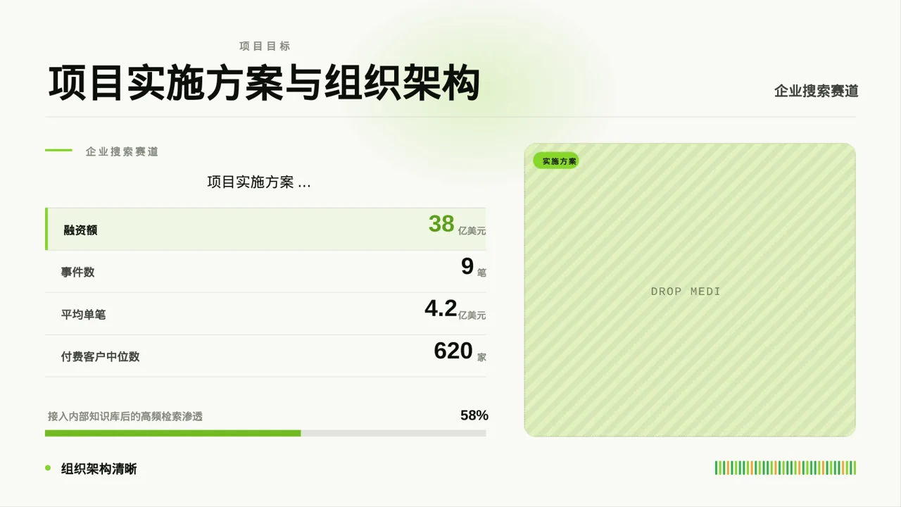 政府扶持项目立项申报 PPT模板 第5页预览