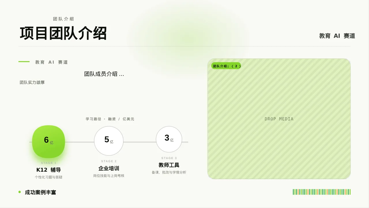 政府扶持项目立项申报 PPT模板 第6页预览