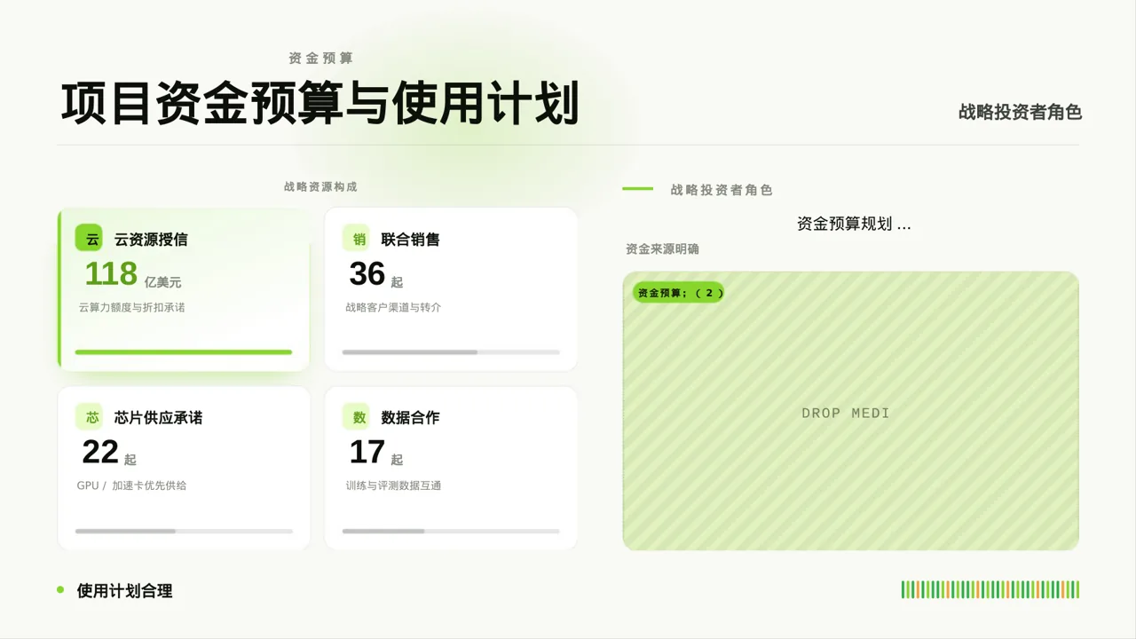 政府扶持项目立项申报 PPT模板 第7页预览