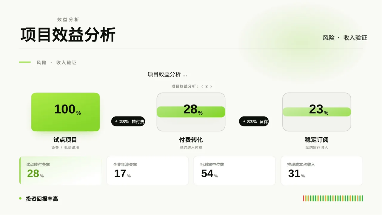 政府扶持项目立项申报 PPT模板 第8页预览