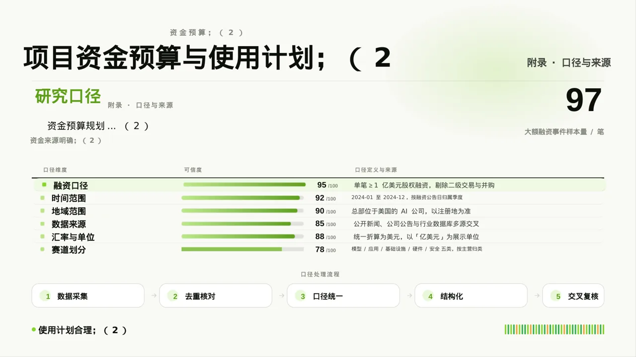 政府扶持项目立项申报 PPT模板 第10页预览