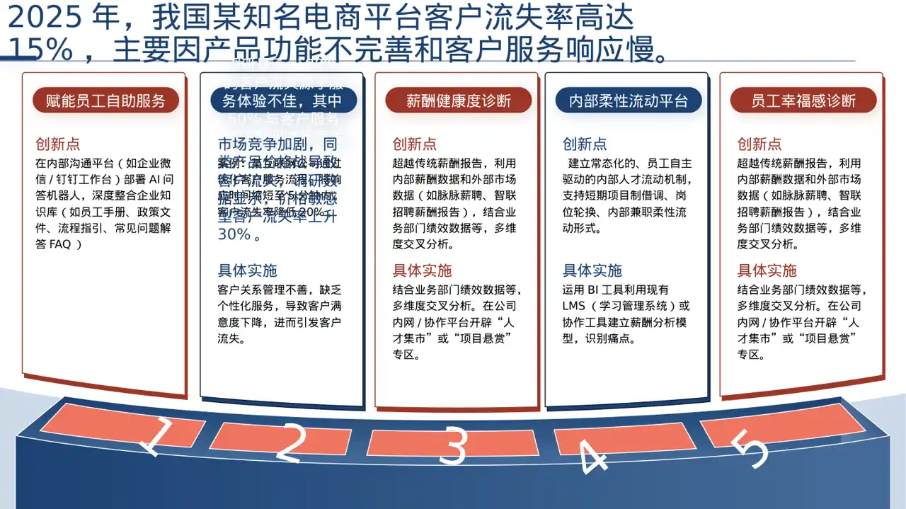 客户流失原因调研分析PPT模板