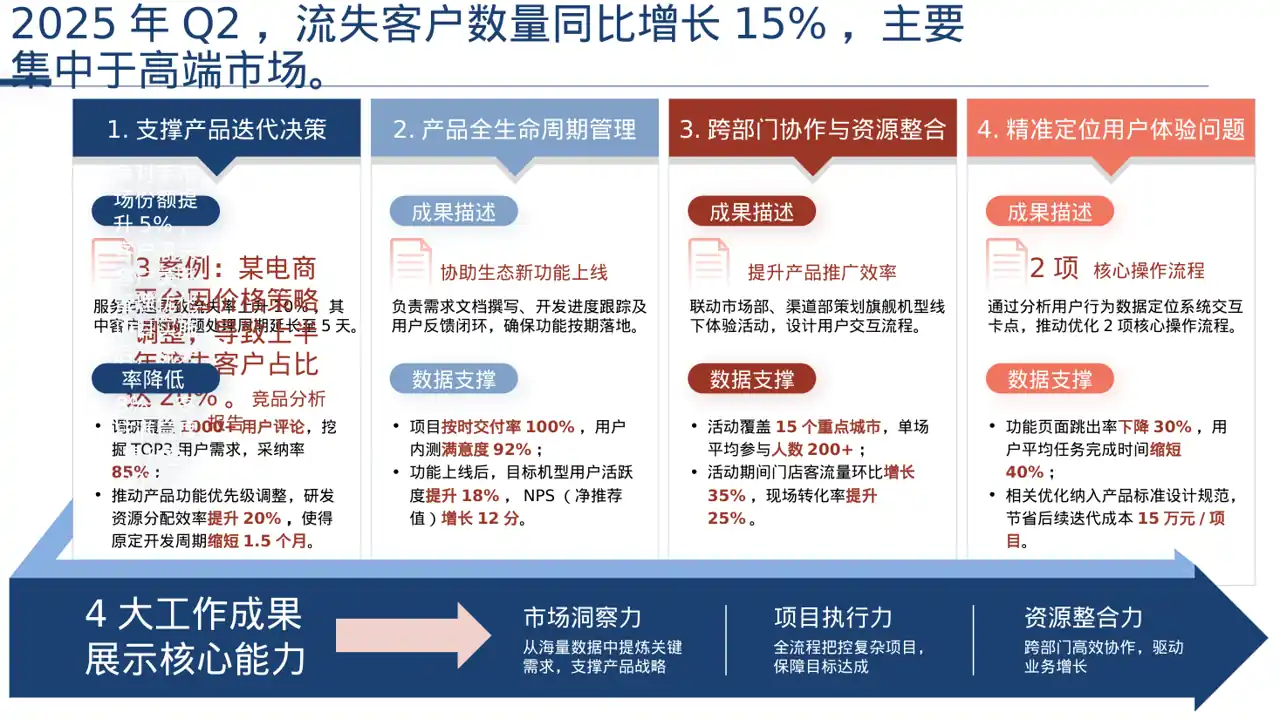 客户流失原因调研分析PPT模板 第2页预览