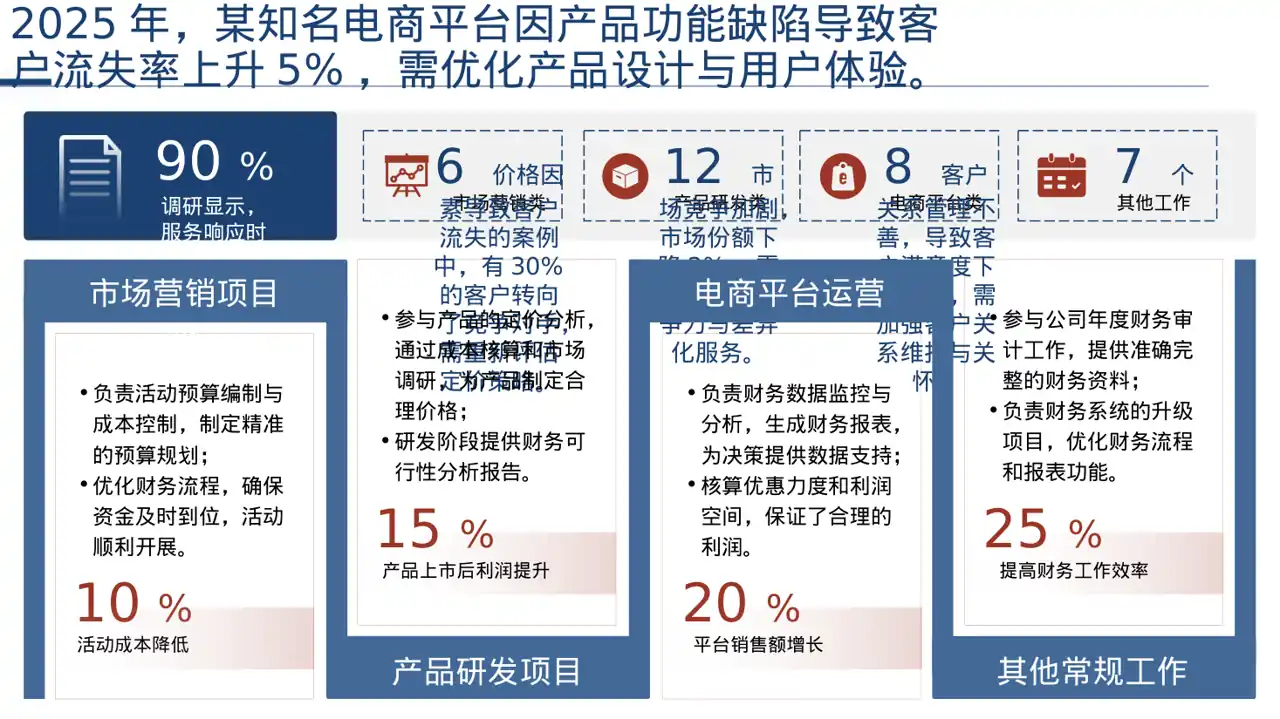 客户流失原因调研分析PPT模板 第4页预览