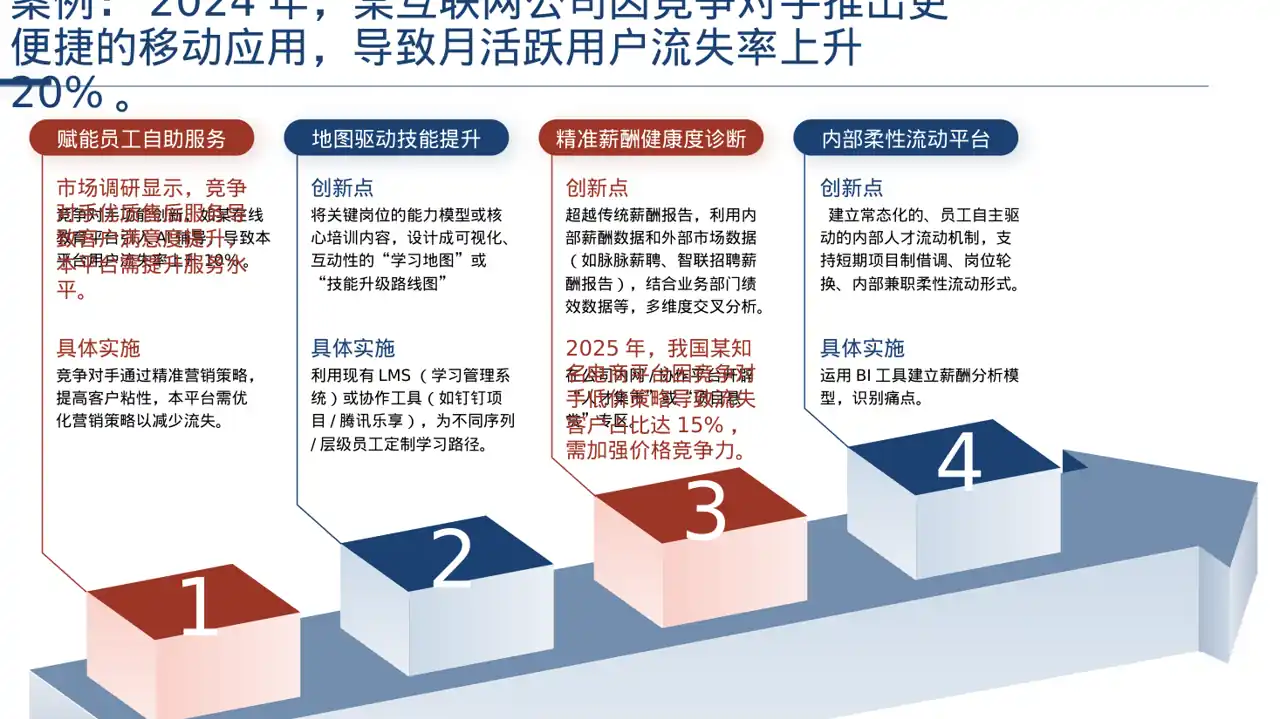 客户流失原因调研分析PPT模板 第6页预览