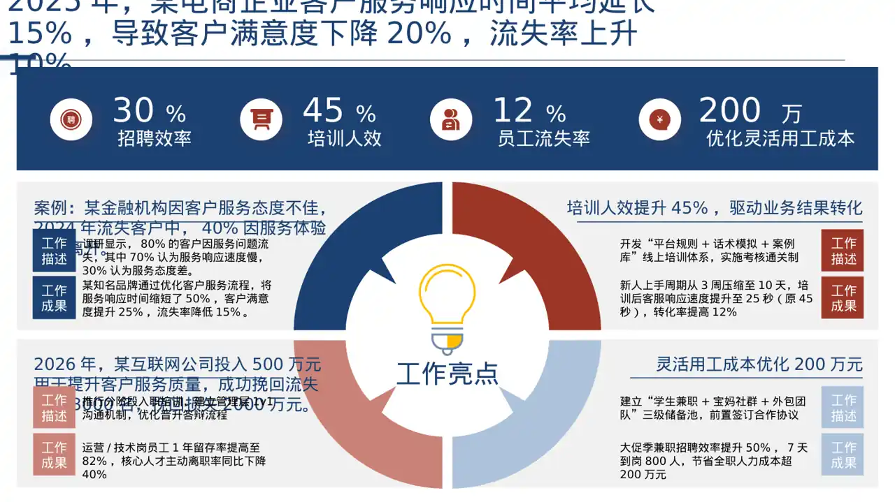 客户流失原因调研分析PPT模板 第7页预览