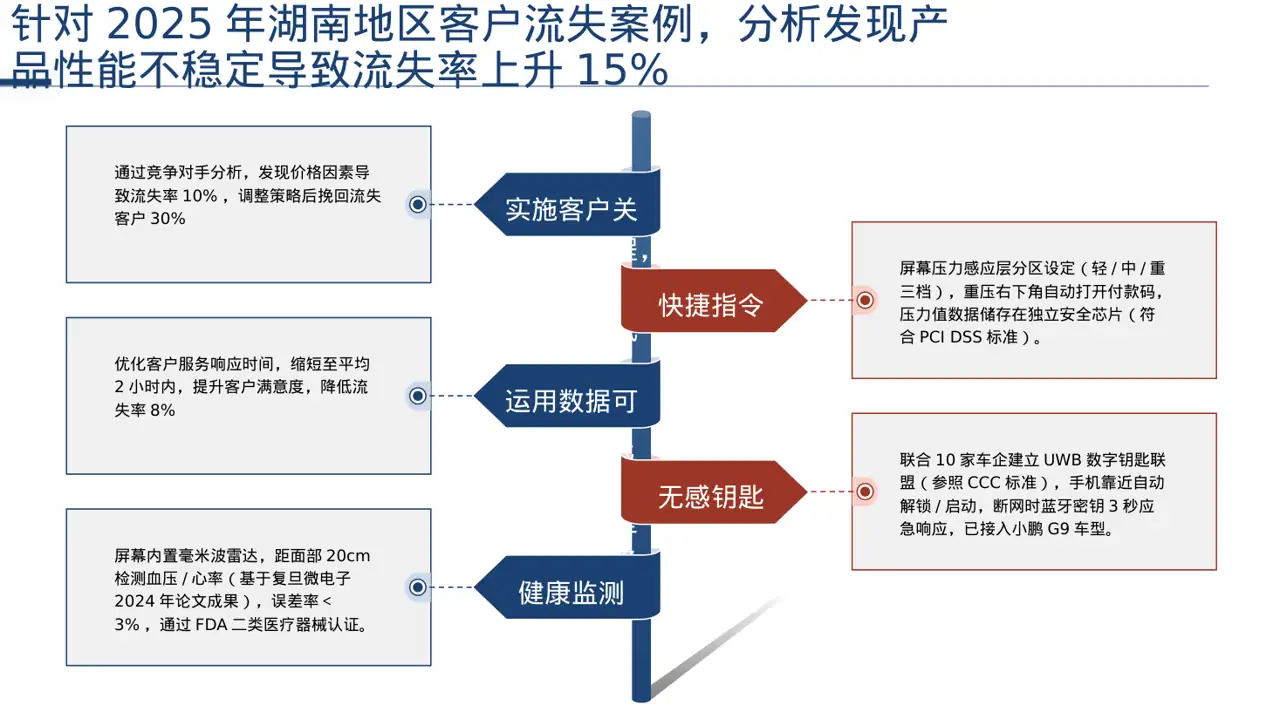 客户流失原因调研分析PPT模板 第9页预览