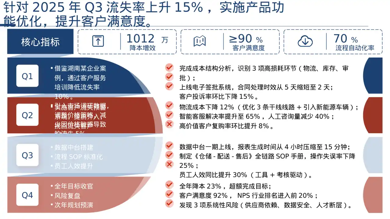 客户流失原因调研分析PPT模板 第10页预览