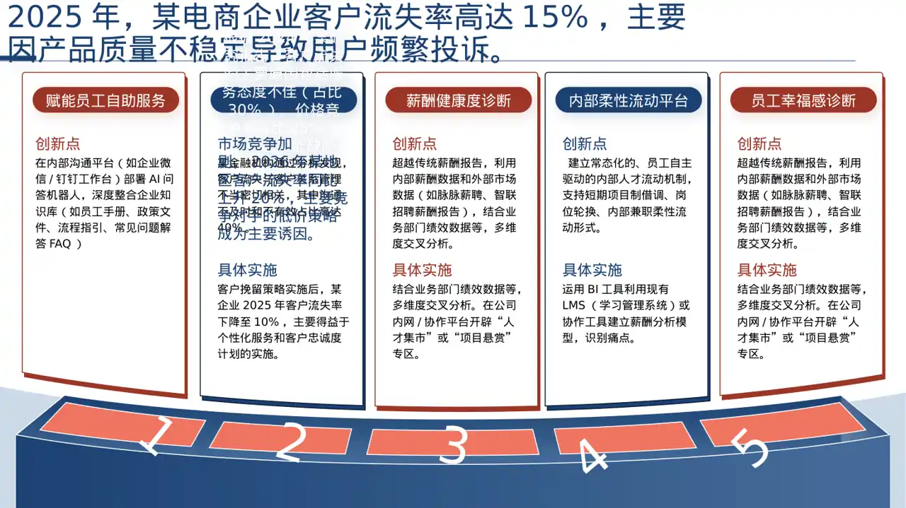 客户流失原因调研分析PPT模板（深色科技风）-2