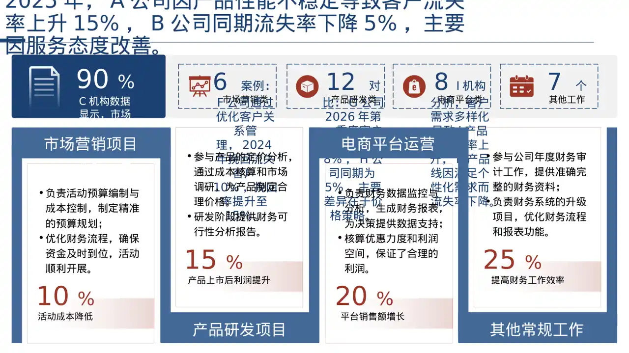 客户流失原因调研分析PPT模板（深色科技风）-2 第4页预览