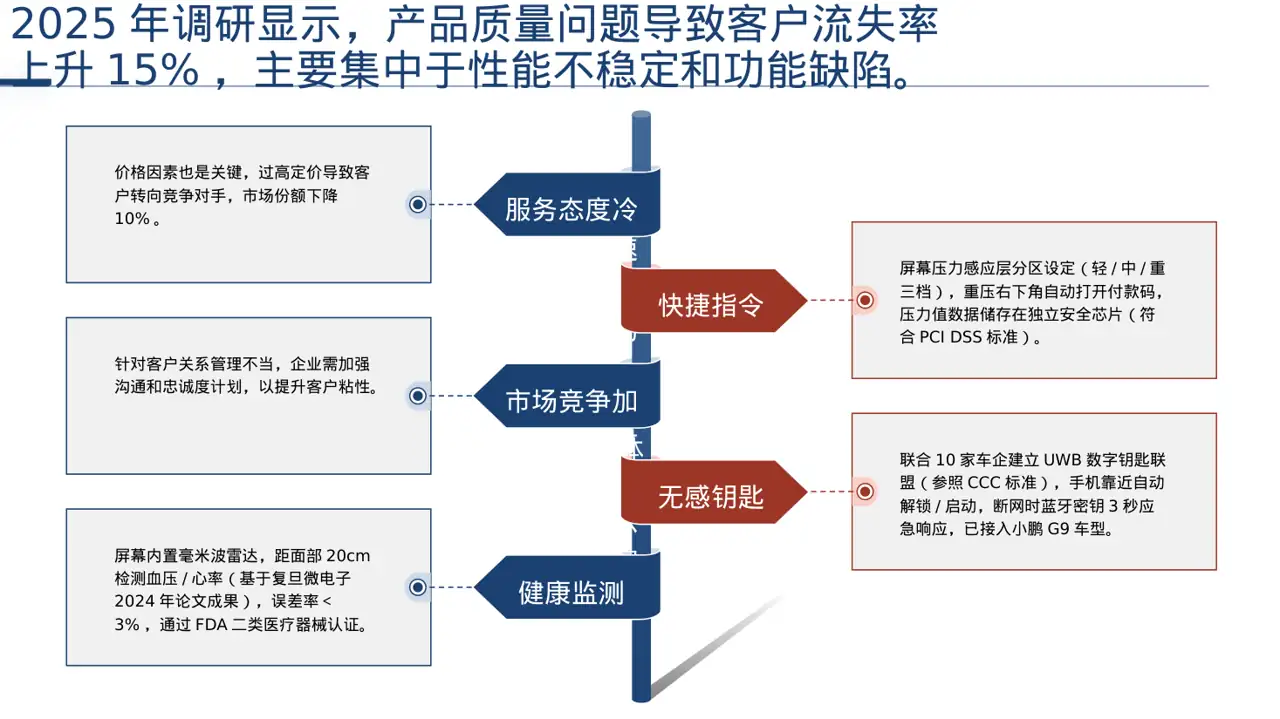 客户流失原因调研分析PPT模板（深色科技风）-2 第9页预览