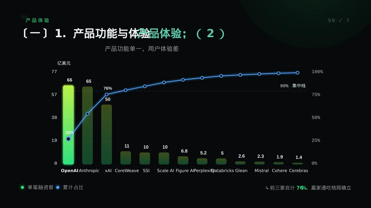 客户流失原因调研分析 PPT模板（蓝色商务风）-3 第8页预览