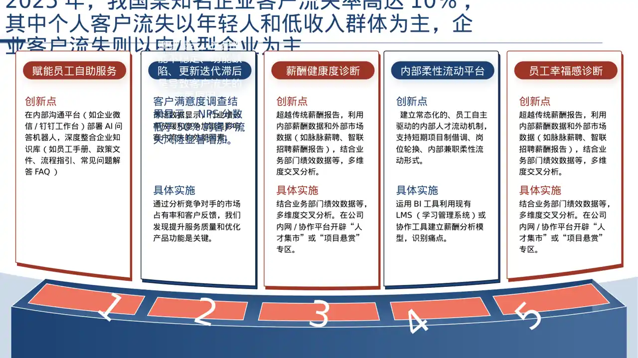 客户流失原因调研分析 PPT模板