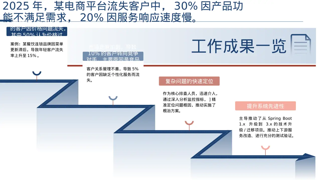 客户流失原因调研分析 PPT模板 第3页预览