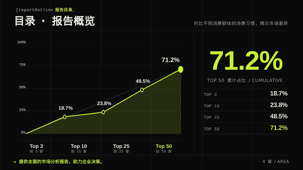 消费者消费习惯调研报告PPT模板（深色科技风） 第4页预览