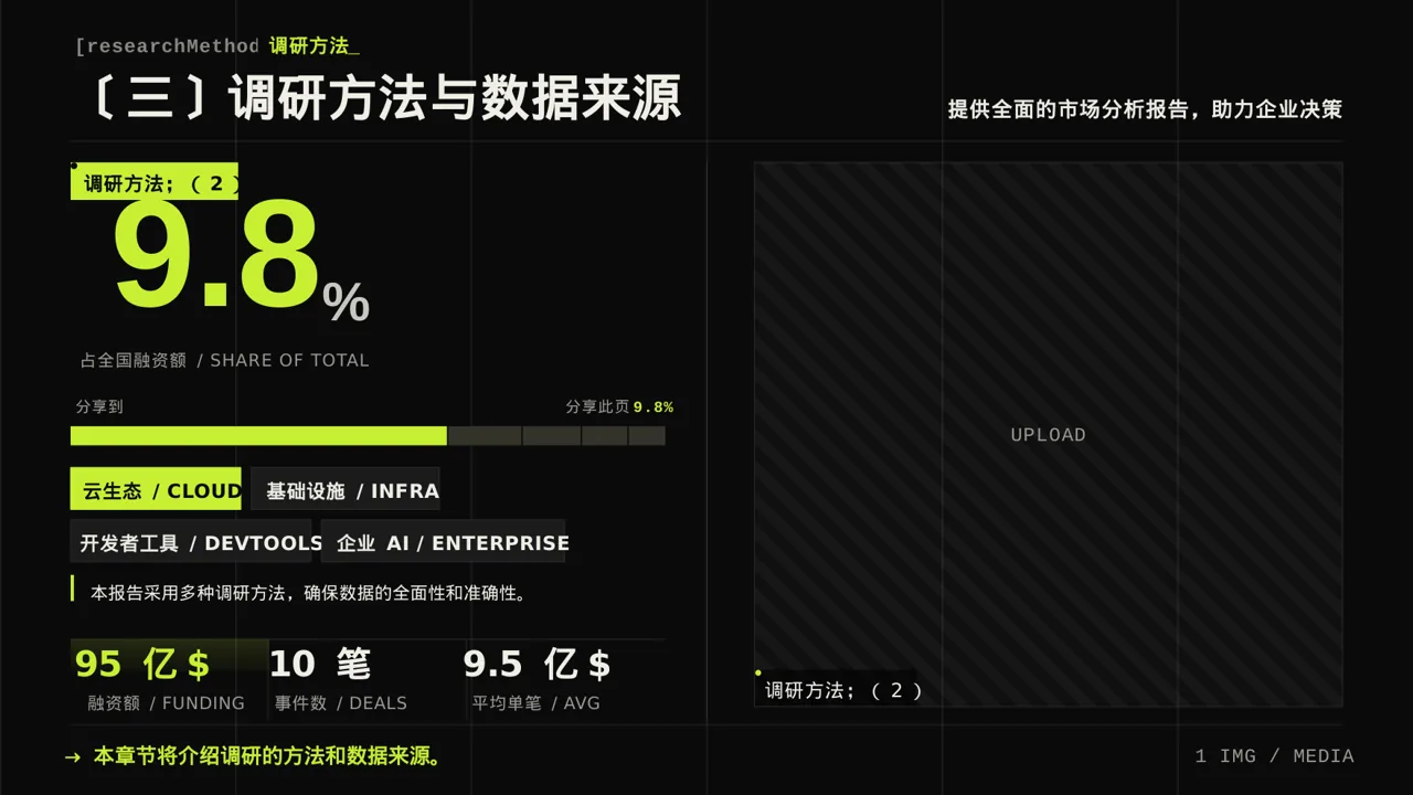 消费者消费习惯调研报告PPT模板（深色科技风） 第7页预览