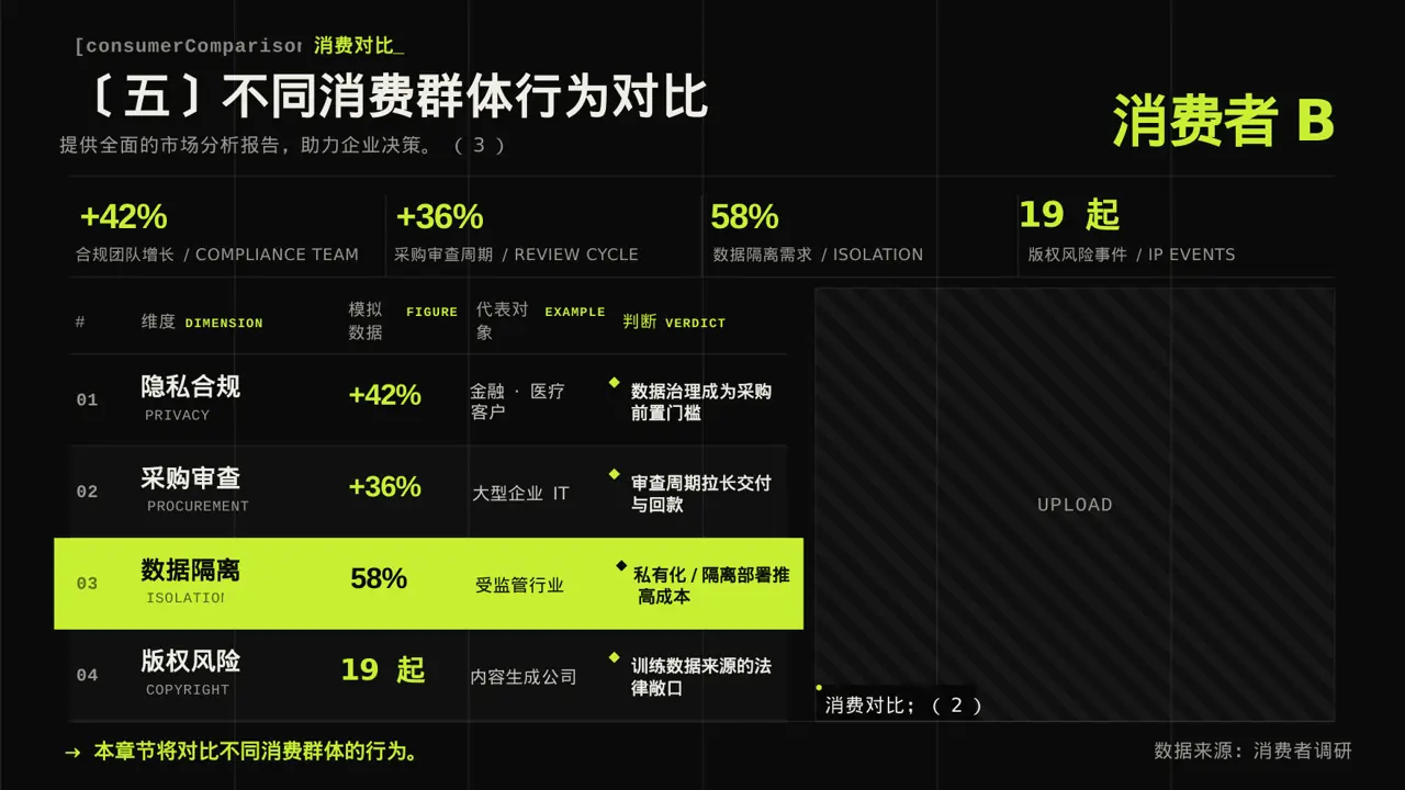 消费者消费习惯调研报告PPT模板（深色科技风） 第9页预览